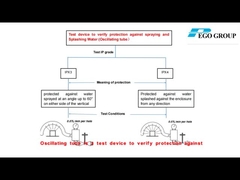 Équipement d'essai d'étanchéité des tubes oscillants IEC60529-IPX3/IPX4